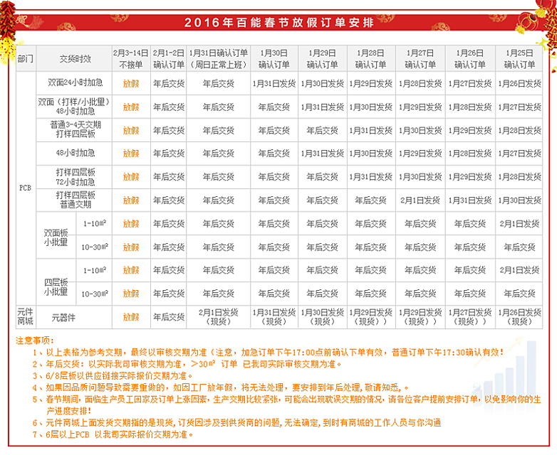 百能2016年春节放假订单安排如下