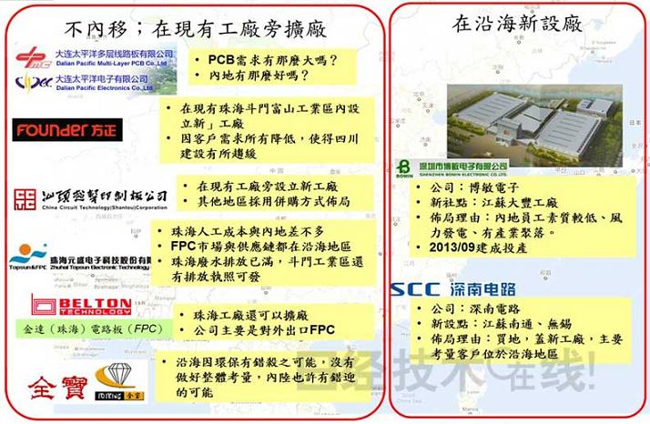 中国大陆PCB产业发展现况与趋势