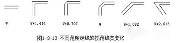 PCB在设计布线中的3种特殊走线技巧
