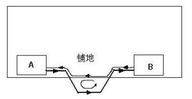 图1：PCB板设计_高速线的回流路径