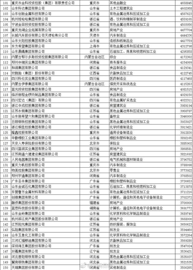 2017中国民企500强名单发布 华为苏宁位列前二