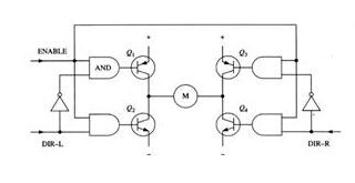 圖4 具有使能控制和方向邏輯的H橋電路