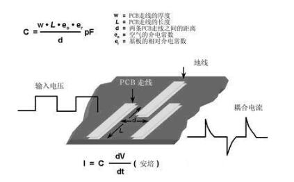 图5 在PCB上布两条靠近的走线