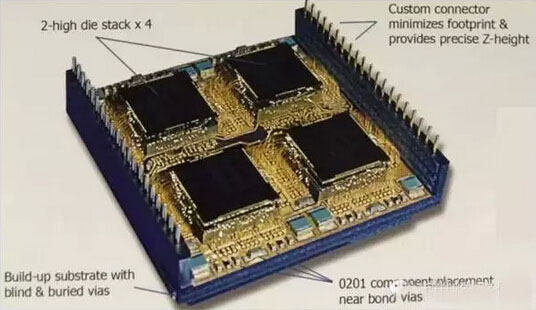 图5 isi公司设计的系统级封装芯片展示